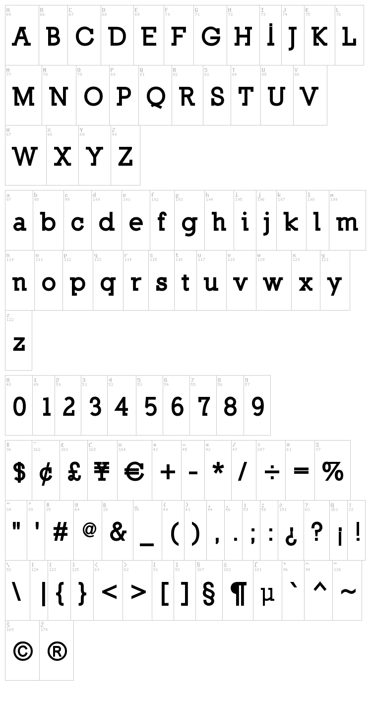 Nilland font map