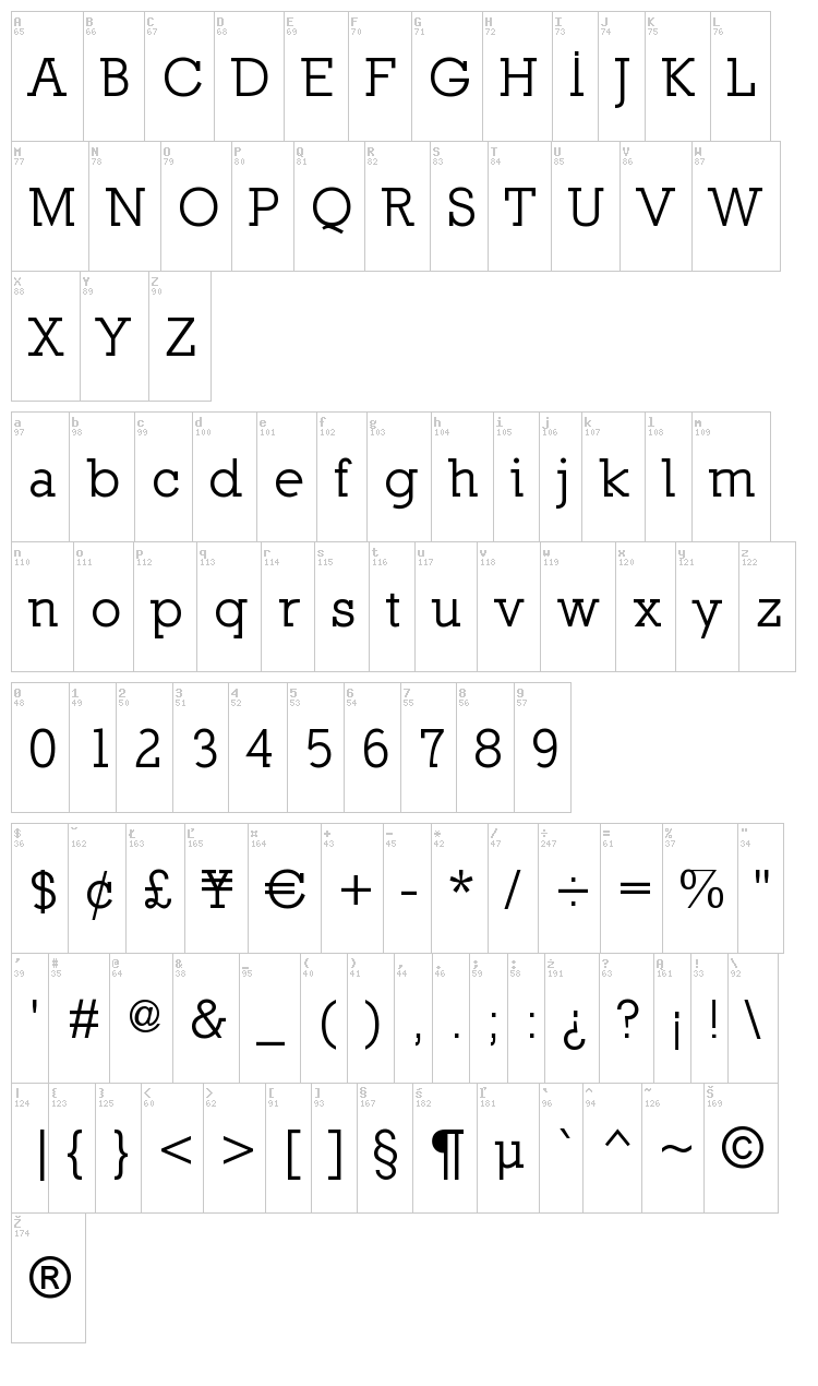 Nilland font map
