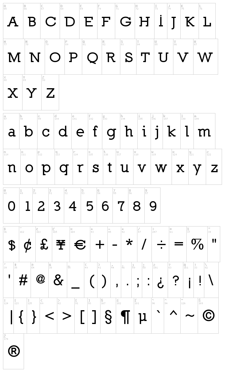Nilland font map