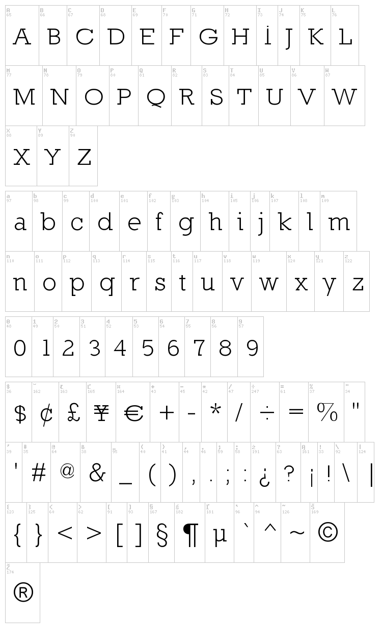 Nilland font map