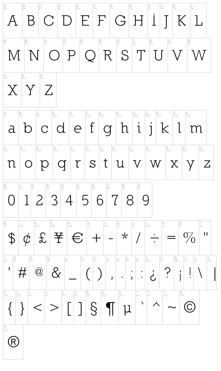 Nilland font map