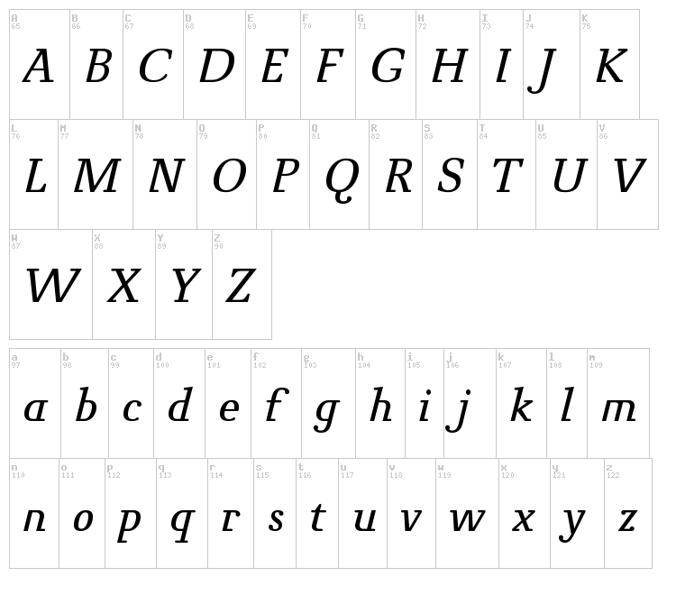 Novello Pro font map