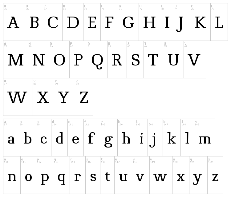 Novello Pro font map