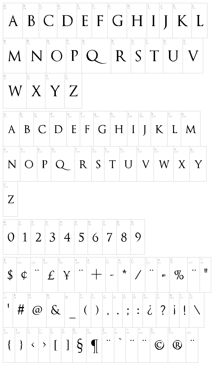 Optimus Princeps font map