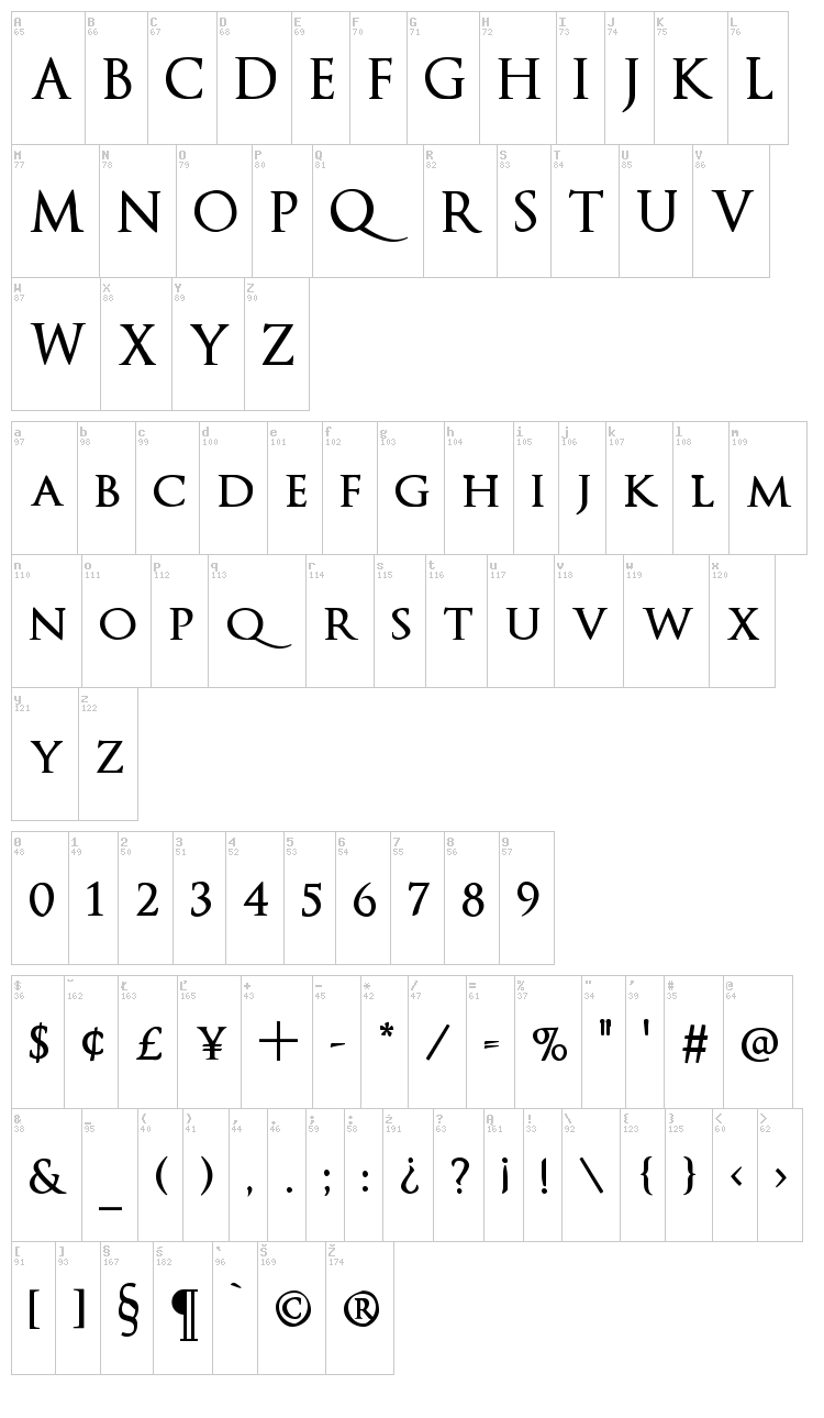 Optimus Princeps font map