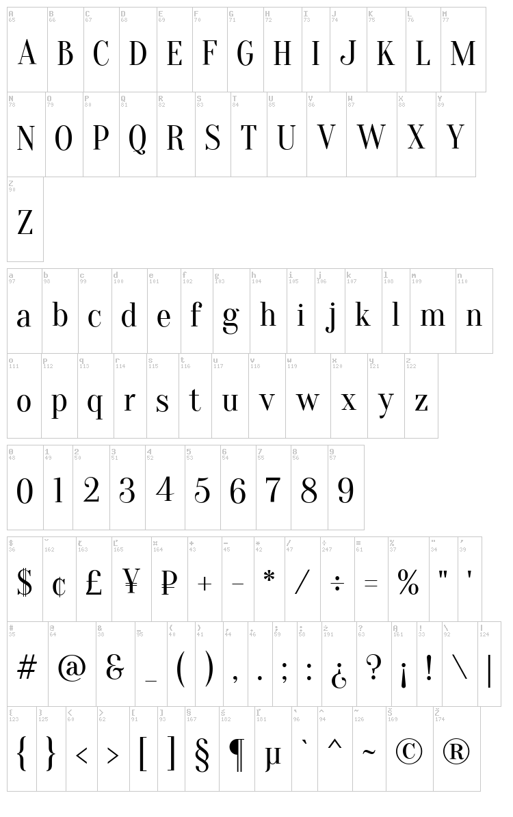 Oranienbaum font map