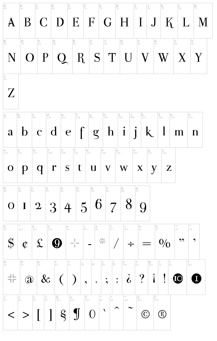 ParmaPetit font map