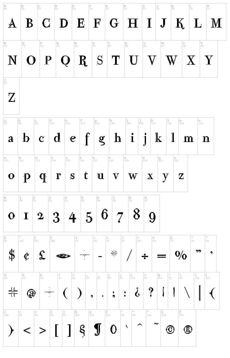 ParmaPetit font map