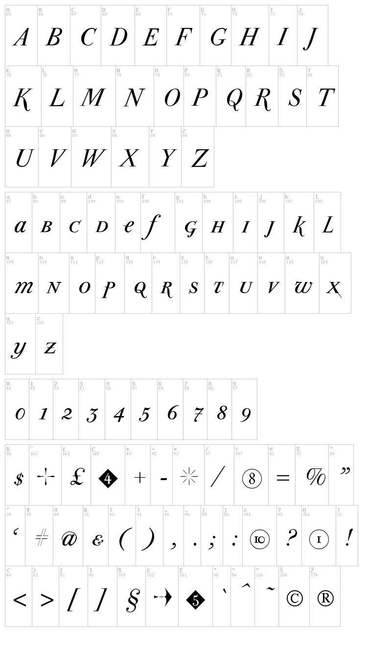 ParmaPetit font map