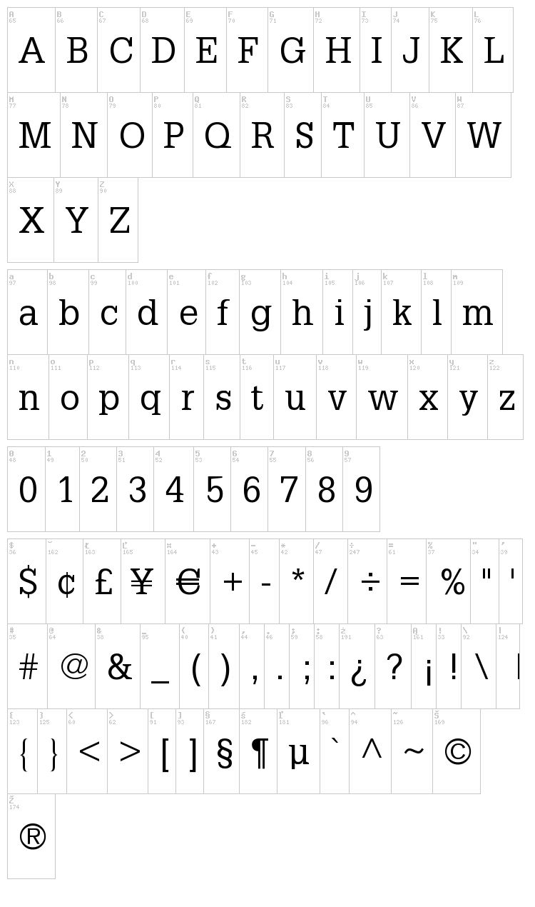 Petit Latin font map