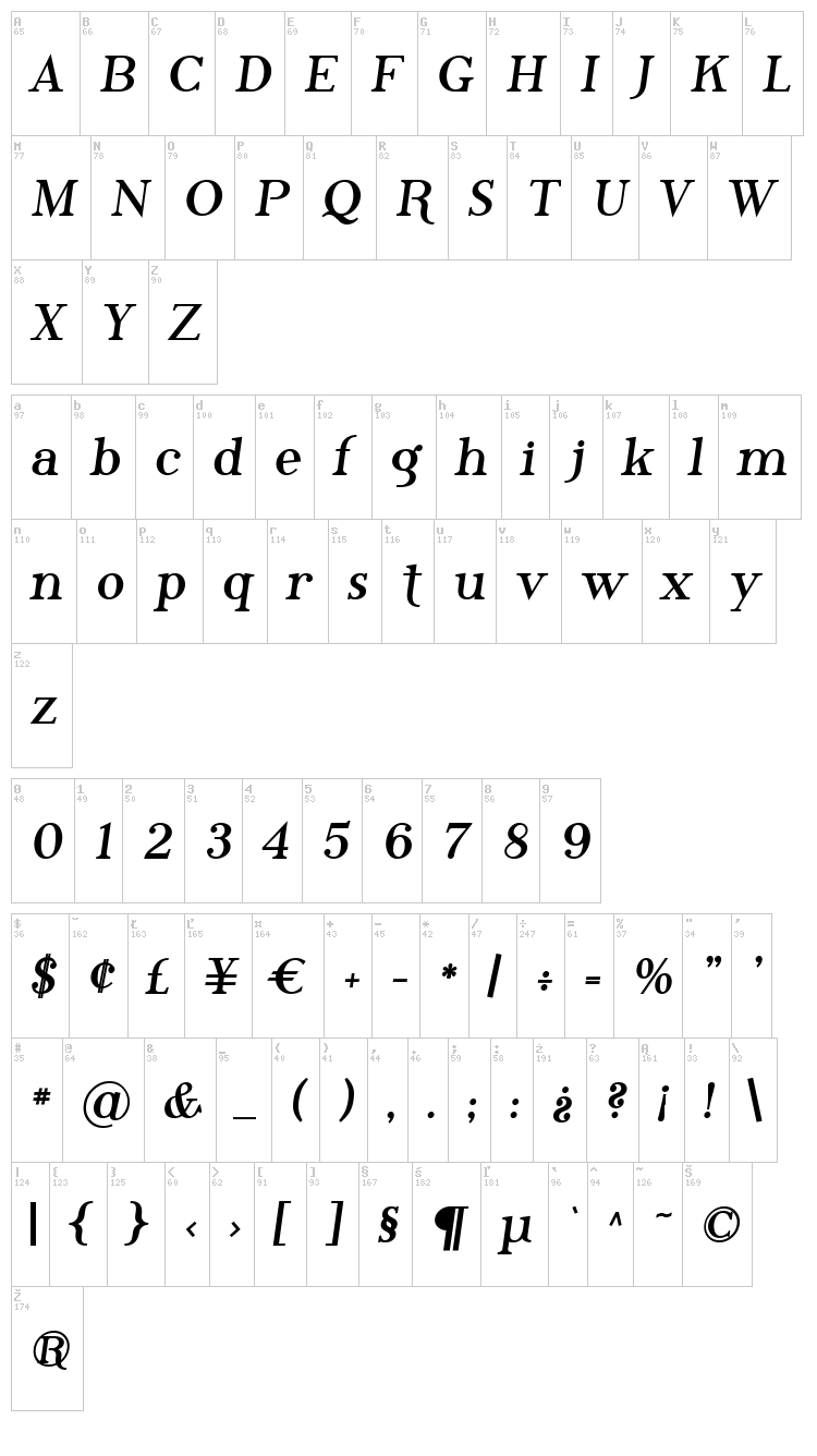 Phosphorus Family font map