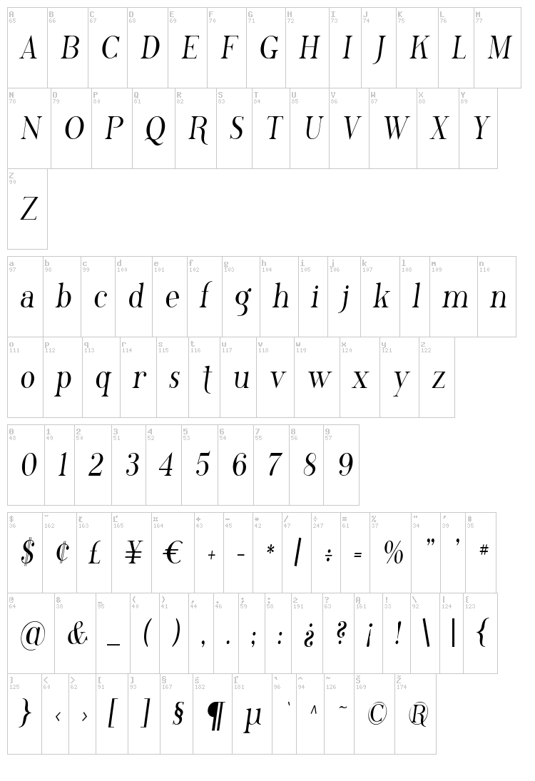 Phosphorus Family font map