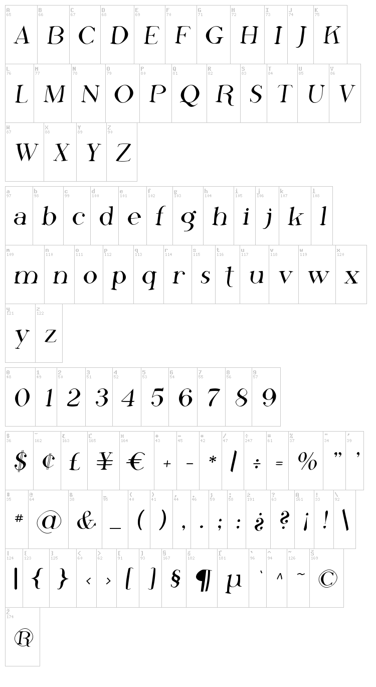 Phosphorus Family font map