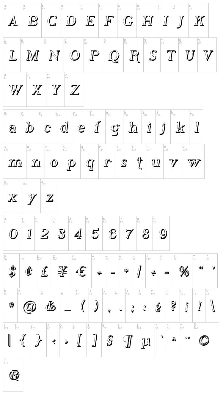 Phosphorus Family font map
