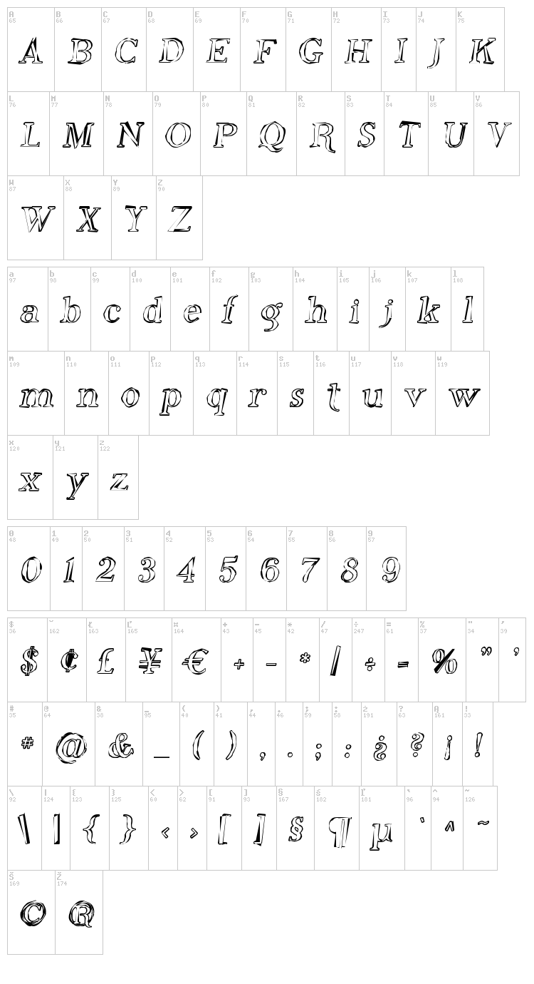 Phosphorus Family font map