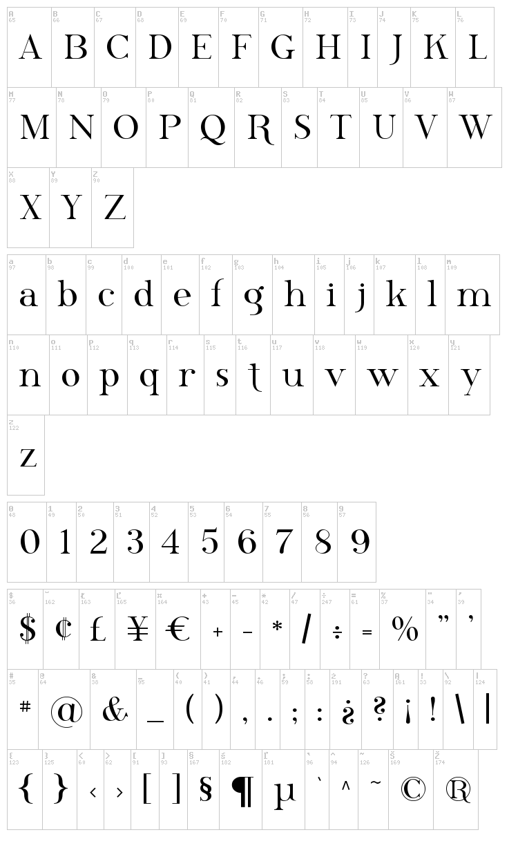 Phosphorus Family font map