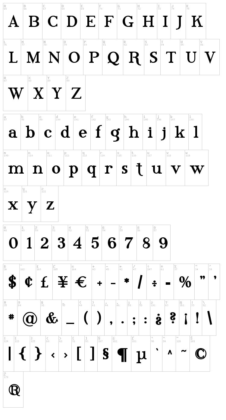 Phosphorus Family font map