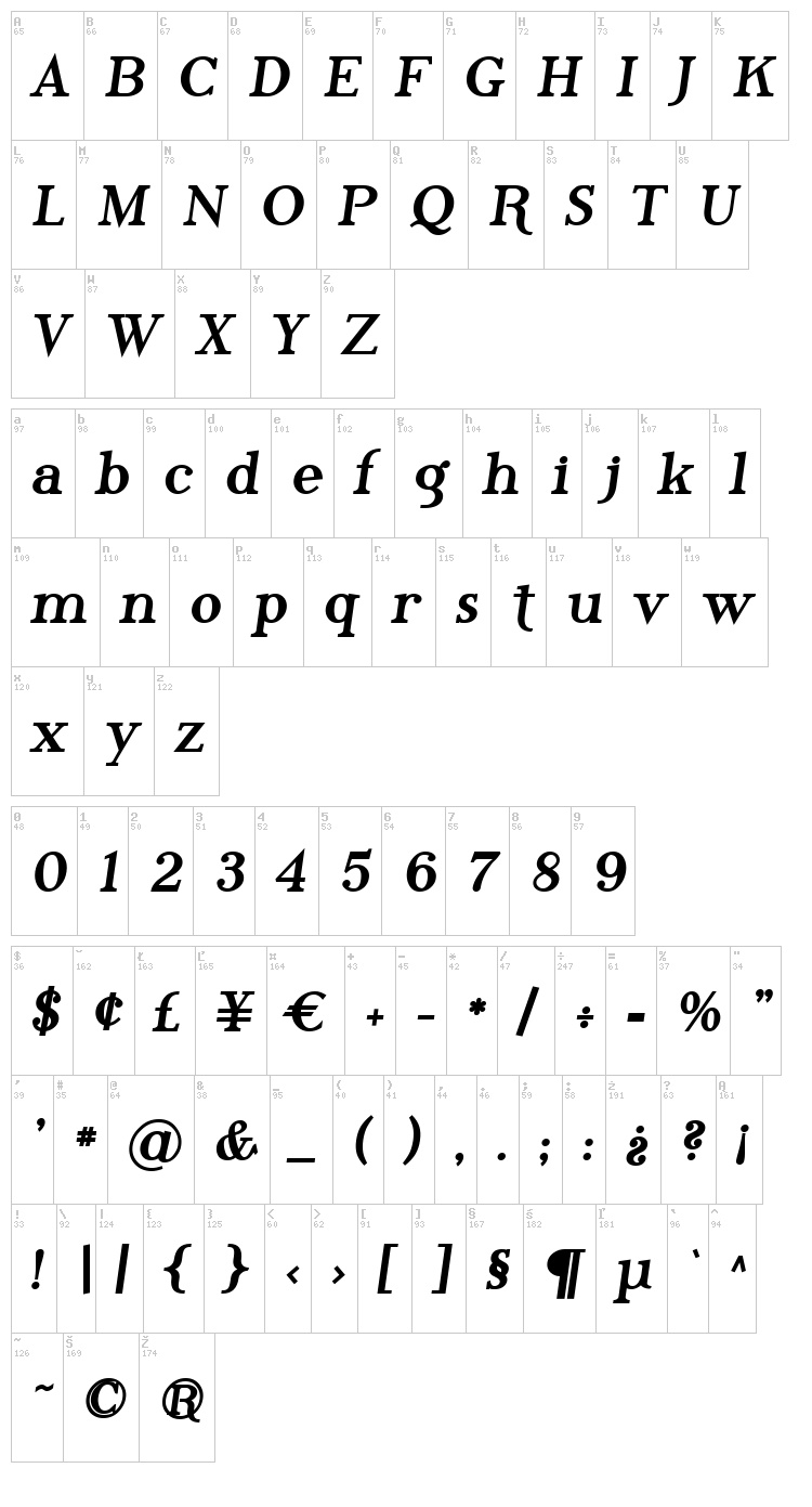 Phosphorus Family font map