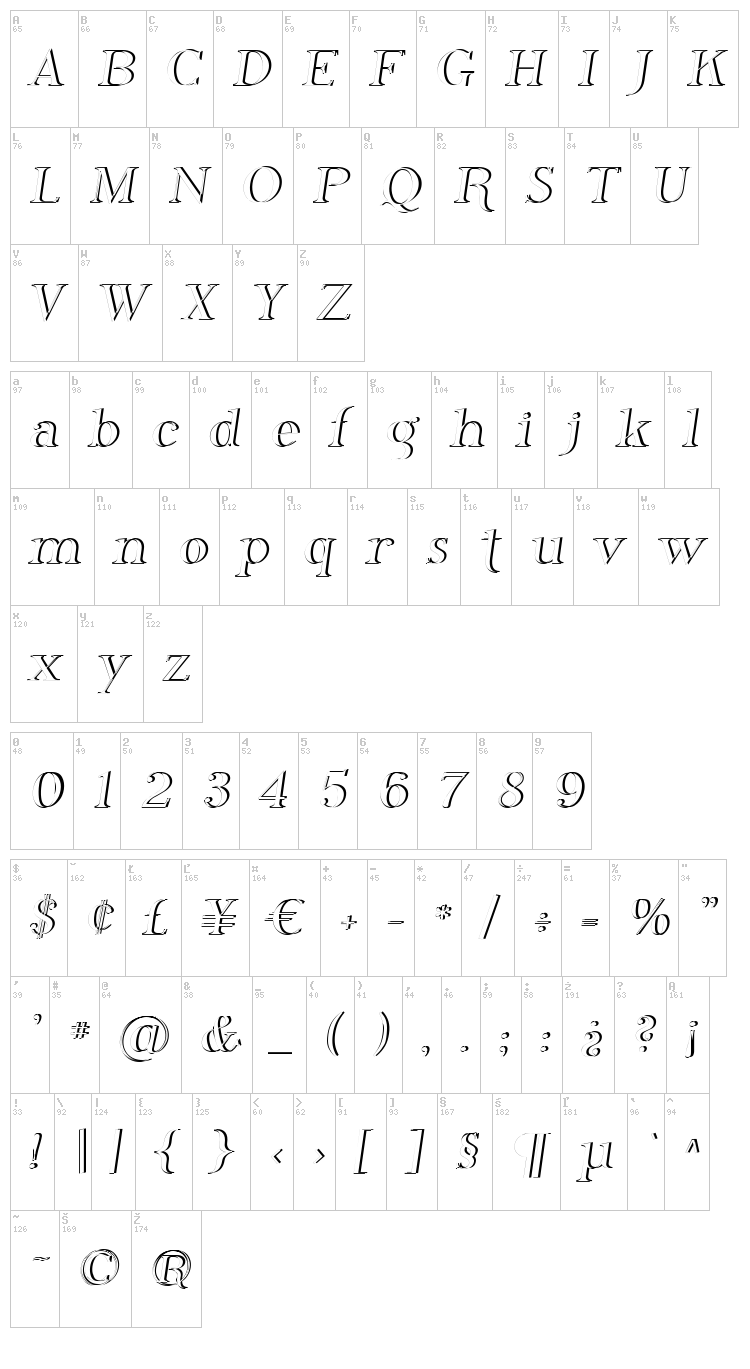 Phosphorus Family font map