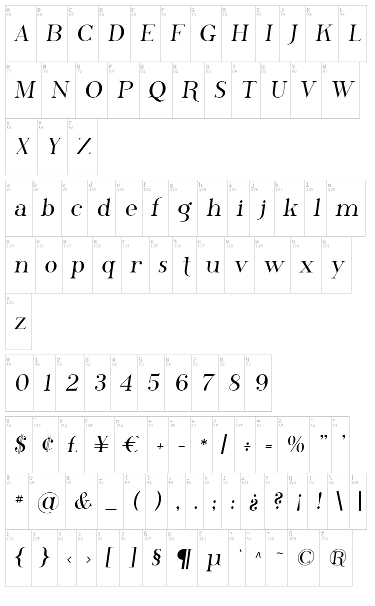 Phosphorus Family font map