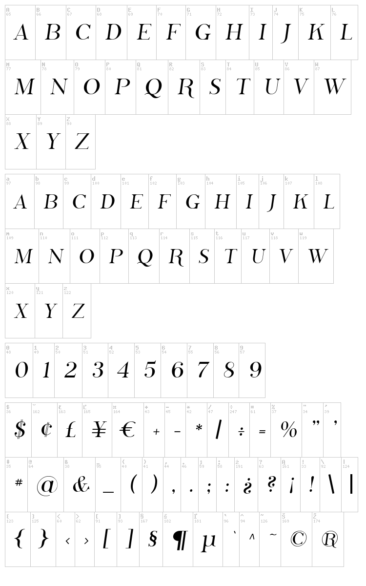 Phosphorus Family font map