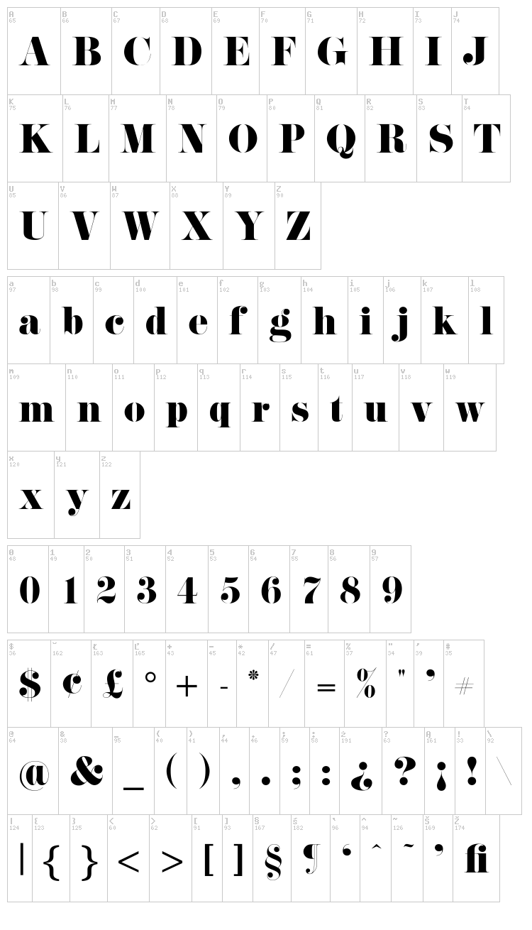 Pistilli Roman font map