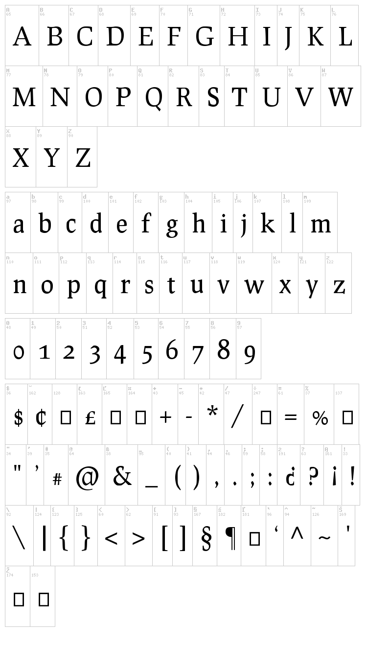 Prociono font map