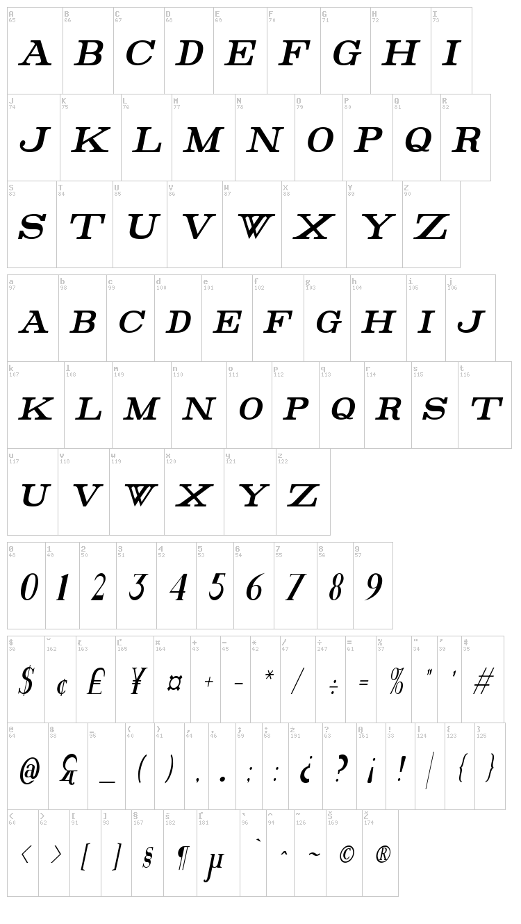 Rider font map