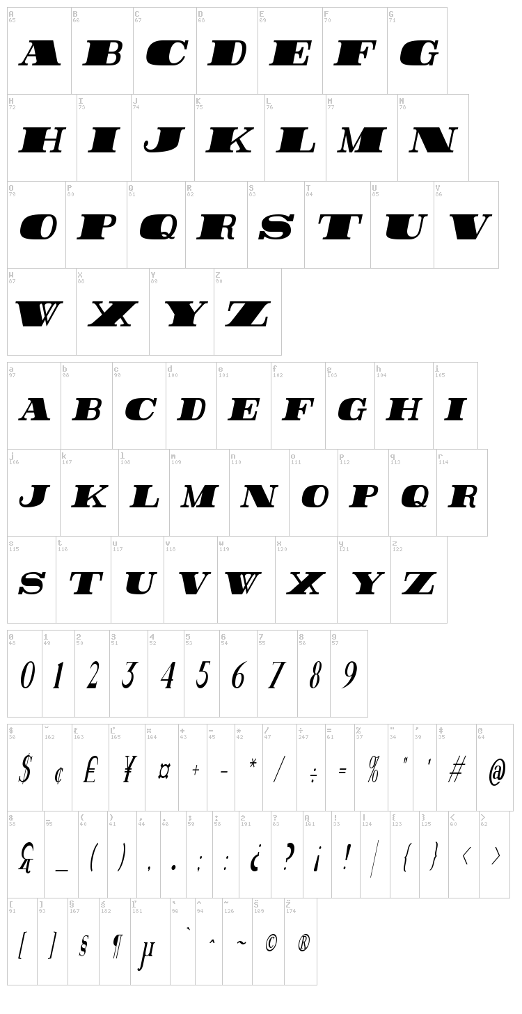 Rider font map