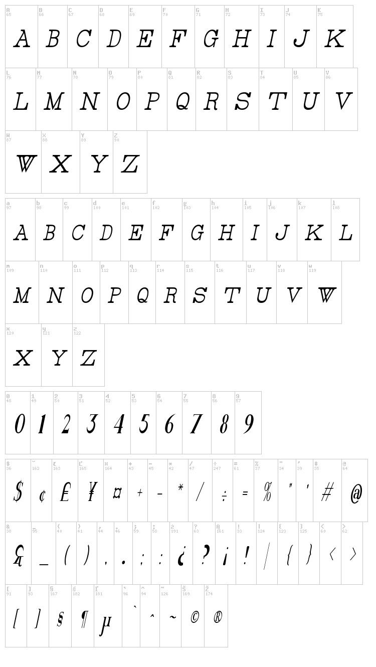 Rider font map