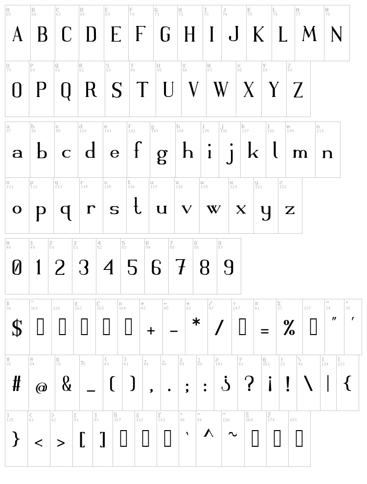 Roland font map