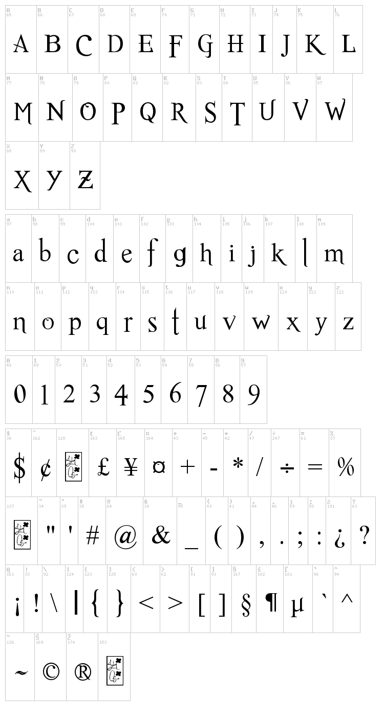 Romance Fatal Serif font map