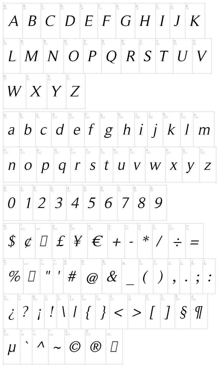 Roman Serif font map