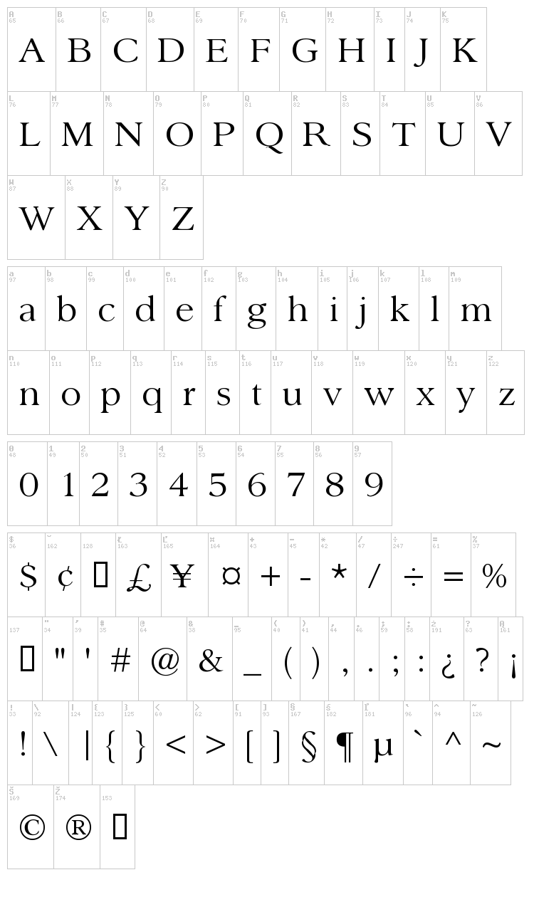 Sanford font map