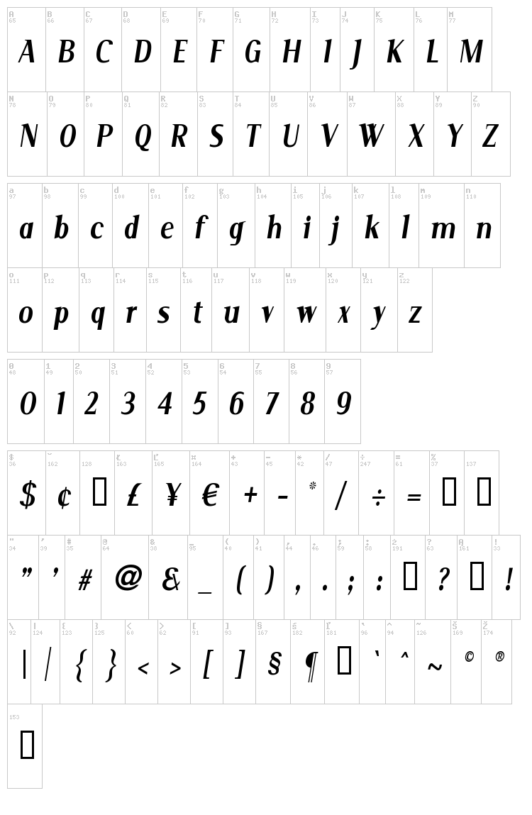 Serif font map