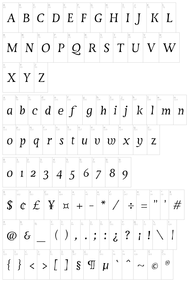 Servus Text Display font map