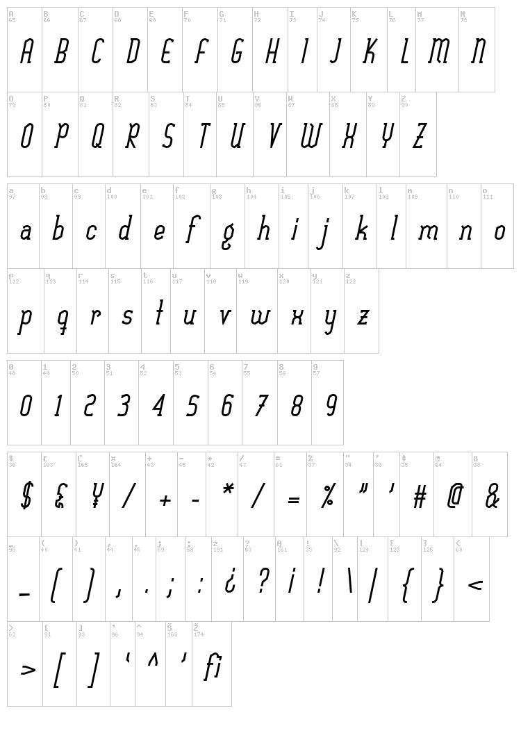 Sexything font map