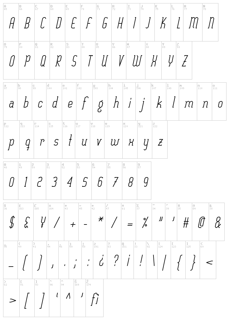 Sexything font map