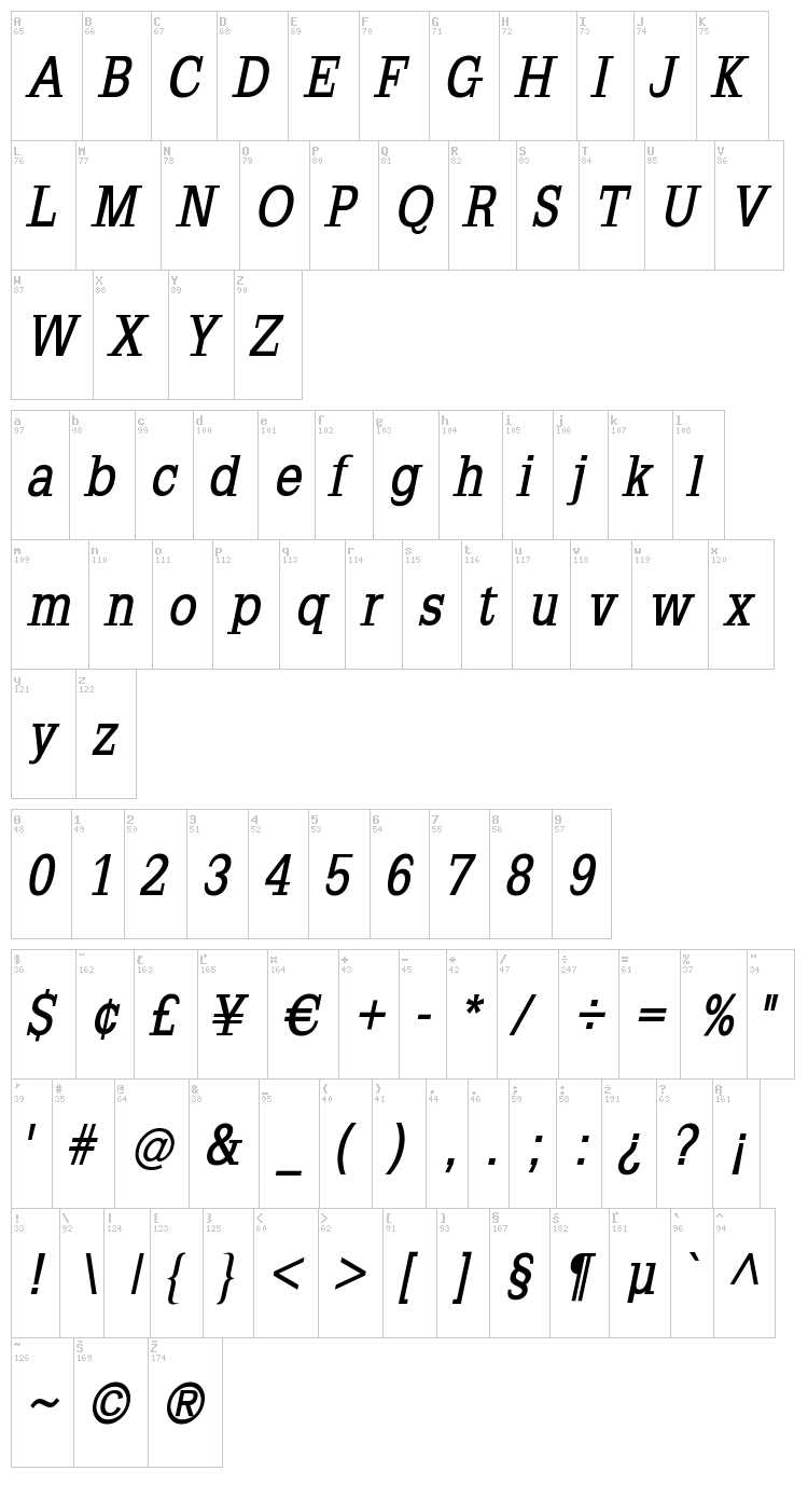 Slab Romana font map
