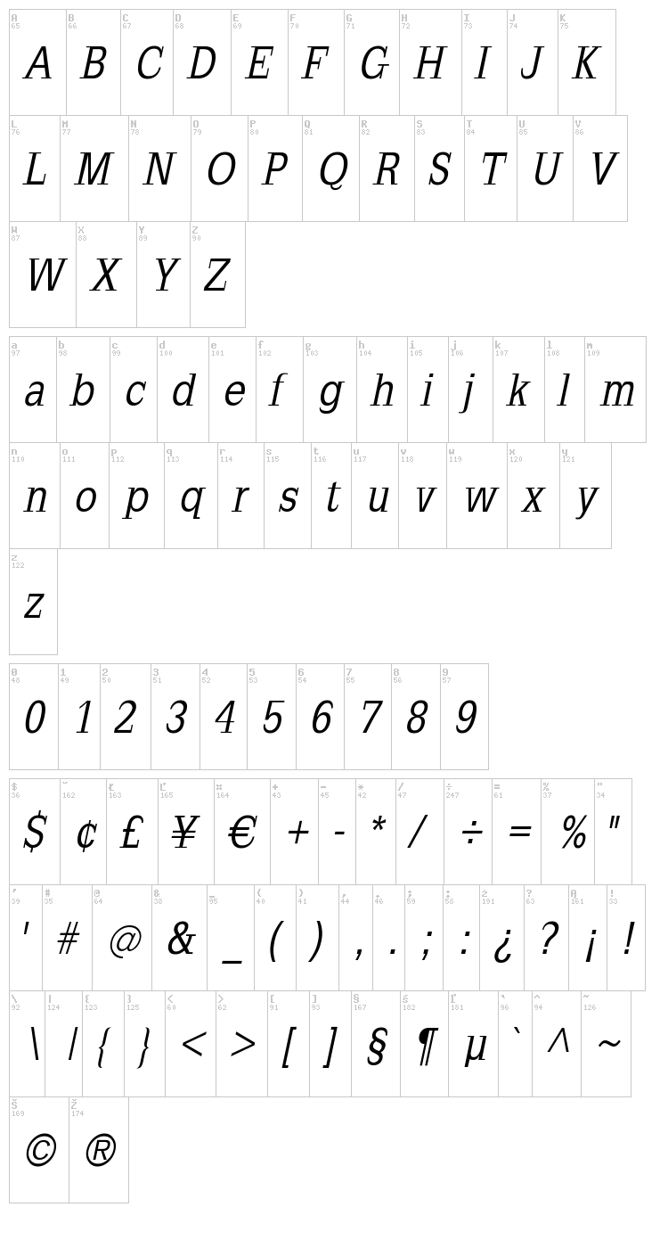 Slab Romana font map