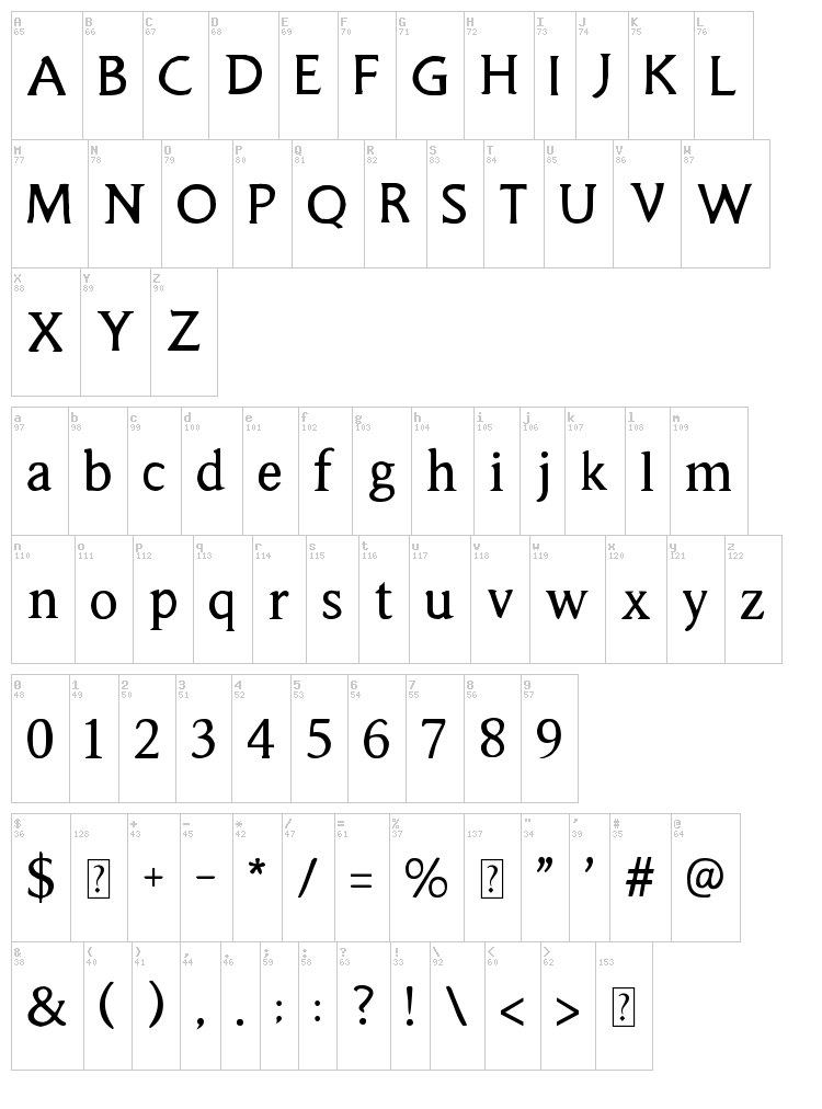 Smorgasbord font map