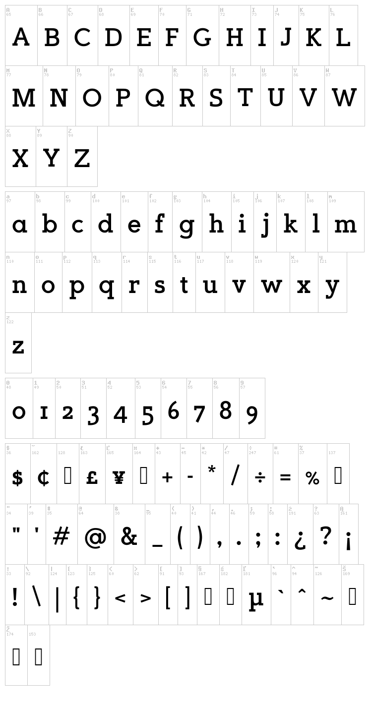 Sugarcubes font map