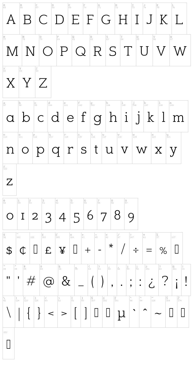 Sugarcubes font map