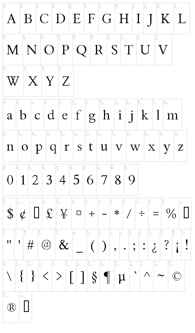 Thryromanes font map