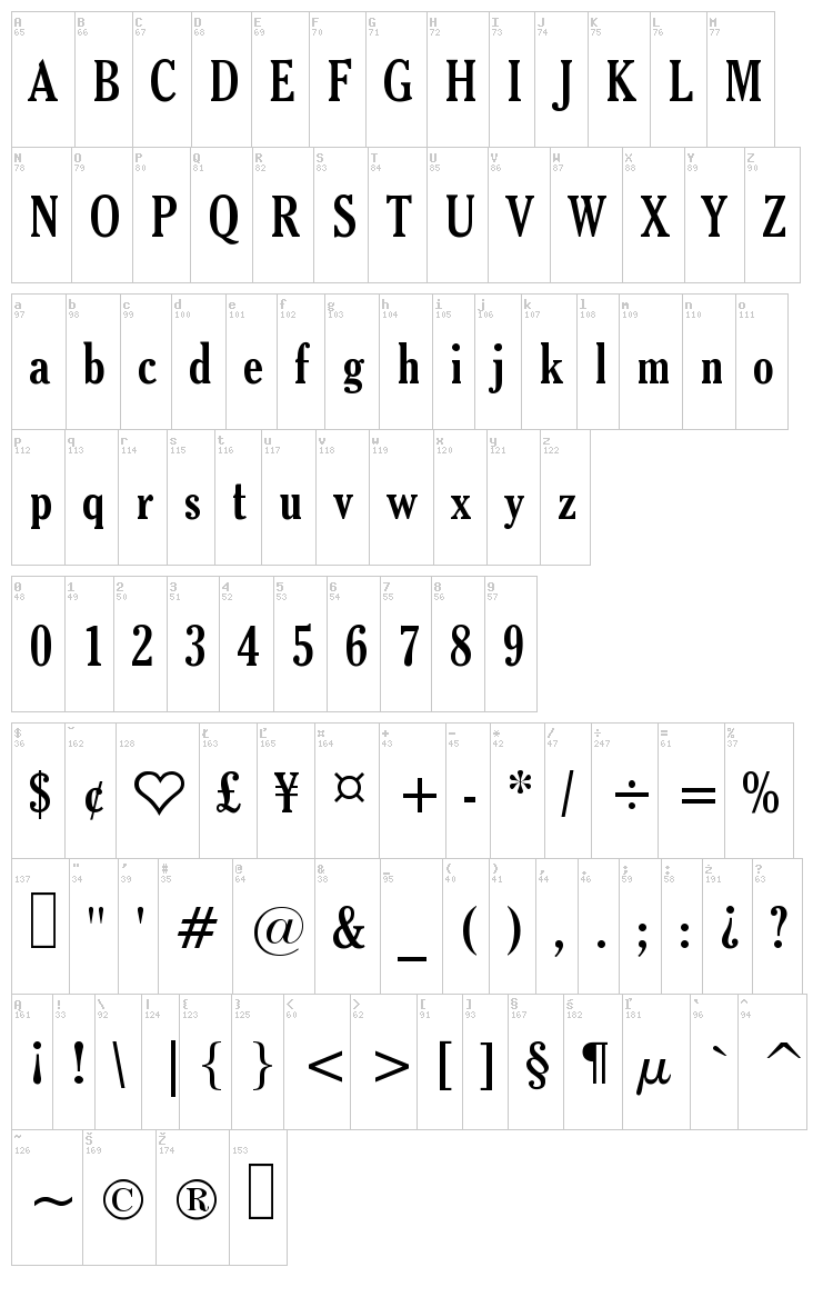 Thyssen J font map