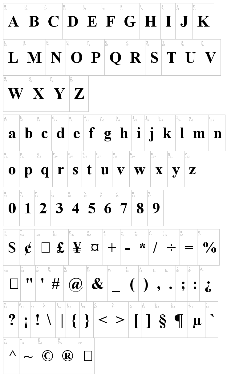 Times New Roman font map