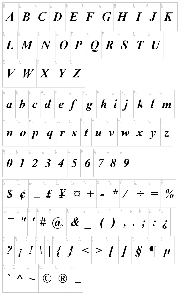 Times New Roman font map