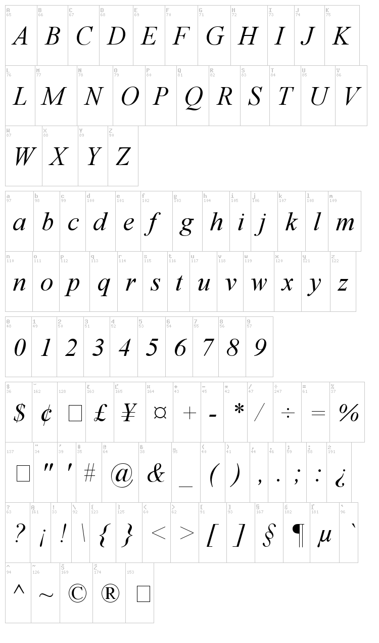 Times New Roman font map