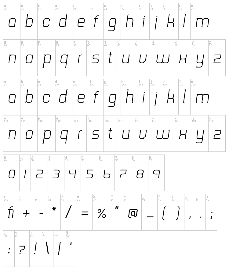 TripSerif CE font map