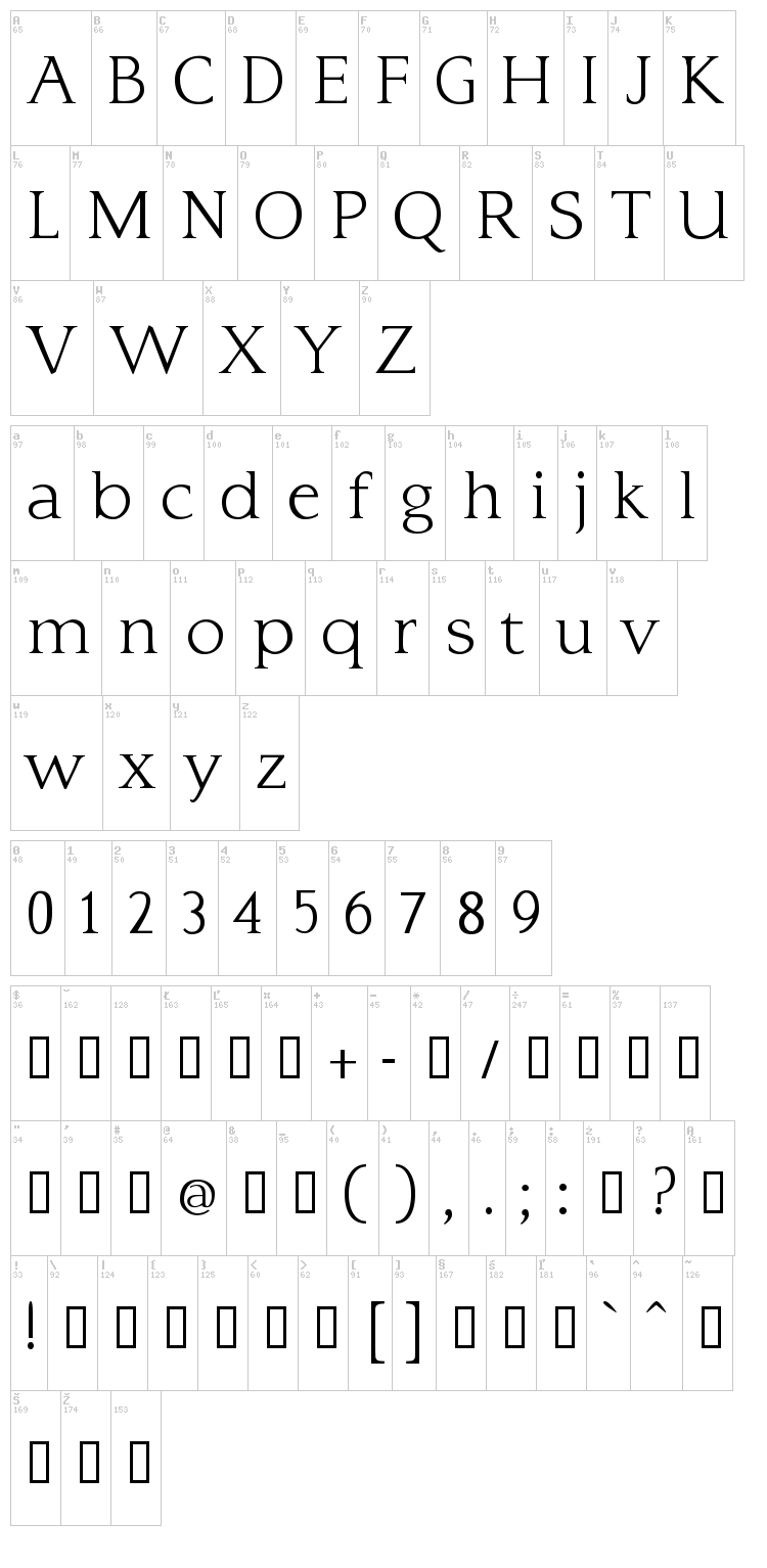 Typo 3 font map
